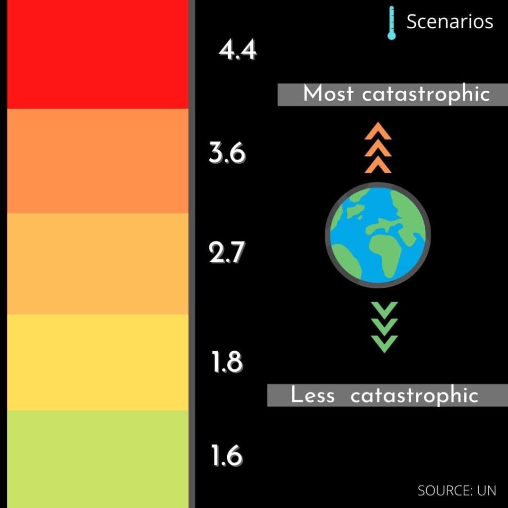 climate change predictions chart-min