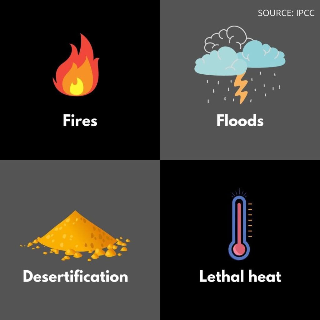 global warming definition effects